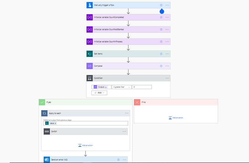 Get Status Based Distinct Count Of SharePoint List Items In Power Automate